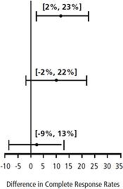 Palonosetron-02 - palonosetron 2