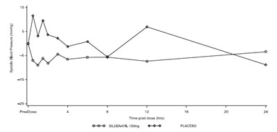 Sildenafil-citrate-figure-1 (Sildenafil Citrate Figure 1)