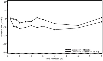 Sildenafil-citrate-figure-2 (Sildenafil Citrate Figure 2)