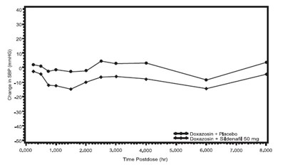 Sildenafil-citrate-figure-3 (Sildenafil Citrate Figure 3)