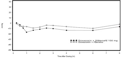 Sildenafil-citrate-figure-4 (Sildenafil Citrate Figure 4)