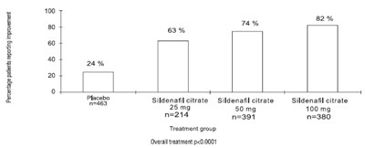 Sildenafil-citrate-figure-7 (Sildenafil Citrate Figure 7)