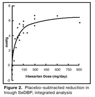 Figure 2 - irbesartan 03