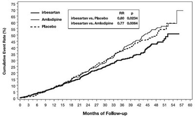 Figure 3 - irbesartan 04
