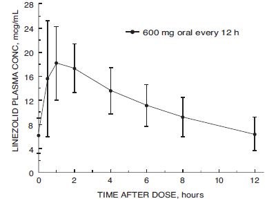 figure 1 - linezolid tablets 2