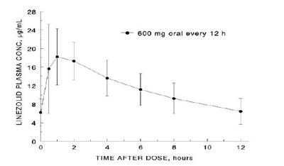 linezolid-fig-1.jpg 999 - linezolid fig 1
