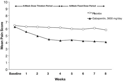 image - gabapentin usp 800mg 5