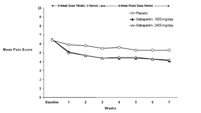 image - gabapentin usp 800mg 6