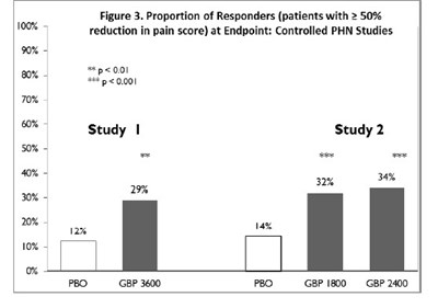 image - gabapentin usp 800mg 7