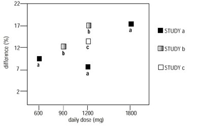image - gabapentin usp 800mg 8