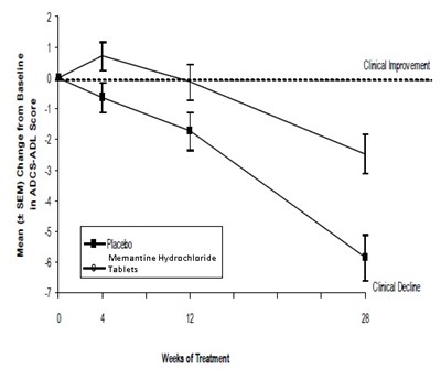 memantinetabsfigure1.jpg memantinetabsfigure1 - memantinetabsfigure1