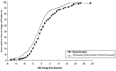 memantinetabsfigure8 - memantinetabsfigure8