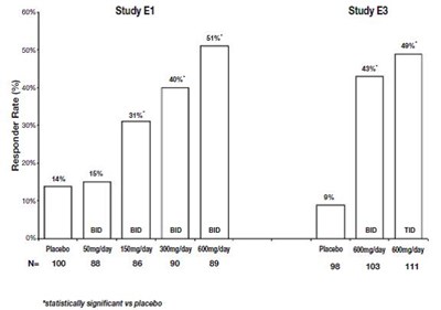 F-6 - pregabalin capsules 8
