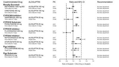 Figure 2 (Alogliptin 04)