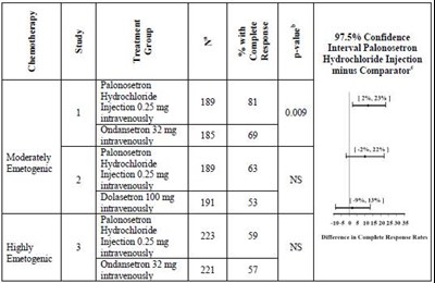 Table 4 Image (Palonosetron Injection A090713 2)