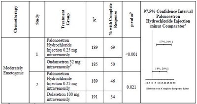 Table 6 Image (Palonosetron Injection A090713 4)