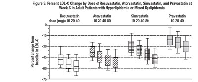 Rosuvastatin-figure3 (Rosuvastatin Figure3)