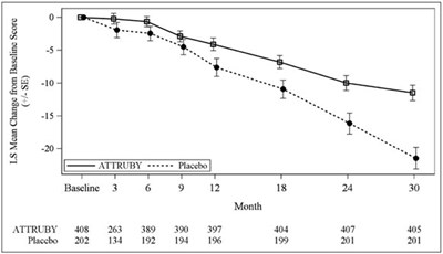 Figure 2 (Att00 0001 03)
