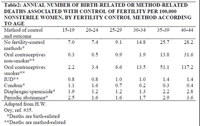 Table 2 (Averi 3)