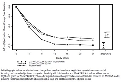 658 (Dapagliflozin Fig 2)