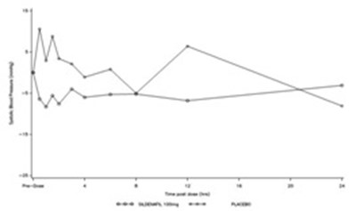 Fig-1 (Sildenafil Fig 1)