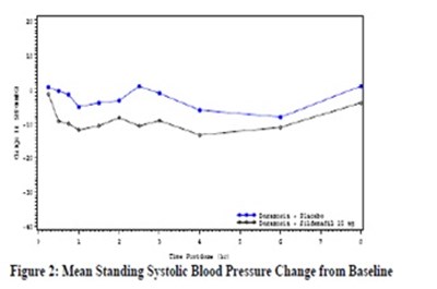 Fig-2 (Sildenafil Fig 2)