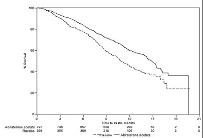 abiraterone-figure-1.jpg image description - abiraterone figure 1