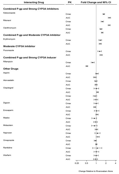 Figure 3 (Figure 03)