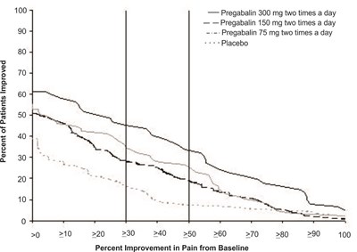 Fig-03 (Pregabalin Figure 03)