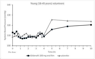 Figure 1 (Vybrique Sildenafil Citrate Oral Film 02)