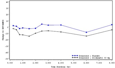 Figure 4 (Vybrique Sildenafil Citrate Oral Film 05)