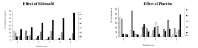 Figure 7 (Vybrique Sildenafil Citrate Oral Film 08)
