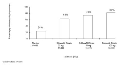 Figure 8 (Vybrique Sildenafil Citrate Oral Film 09)