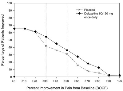 figure09 - duloxetine fig09