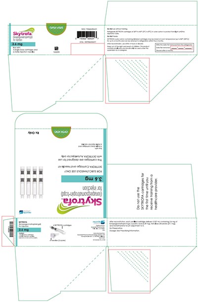 skytrofa-02.jpg PRINCIPAL DISPLAY PANEL - 3.6 mg Cartridge Blister Pack Carton - skytrofa 02