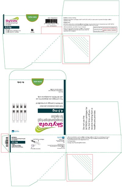 skytrofa-03.jpg PRINCIPAL DISPLAY PANEL - 4.3 mg Cartridge Blister Pack Carton - skytrofa 03