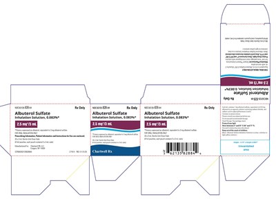 Image Description (Albuterol Sulfate Carton Label)