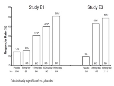 Figure 6 (Pregabalin Fig06)