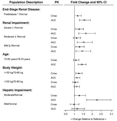 Figure 2 (Rivaroxaban 03)