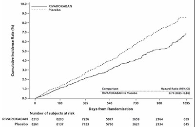 Figure 10 (Rivaroxaban 11)