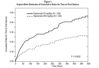Structured product formula for Topiramate - a9eed983 edf1 4f44 a8ec 568a52f03015 02