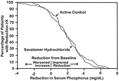 Figure 2 (Renagel 02)