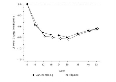 Image Of Figure 2 (Januvia 03)