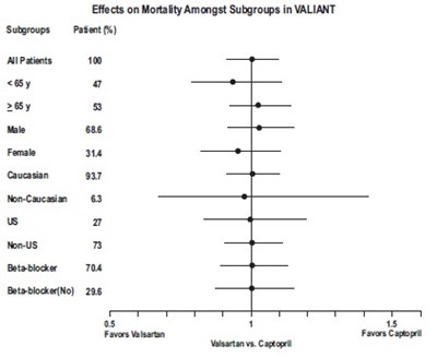 Figure (Valsartan Figur)