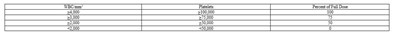 brle0-ubc60.jpg Table 1 - brle0 ubc60