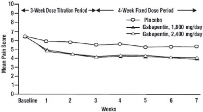 Figure 2 (Gabapentin 03)