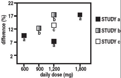 Figure 4 (Gabapentin 05)