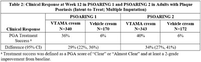 Table-2 (Spl Table 2)