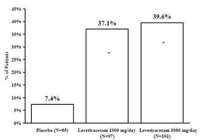 Figure (Levetiracetam Figure 1)