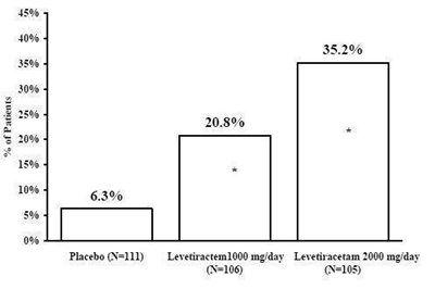levetiracetam-figure-2.jpg Figure - levetiracetam figure 2